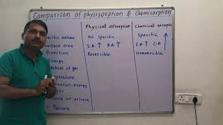 Difference between physical and chemical adsorption or physisorption and chemisorption [upl. by Karney]