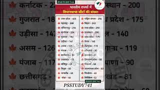 RAILWAY GK railway railwayexam navratri2024 viralshort gk gs mts tricks trendingsscshorts [upl. by Annoiek]