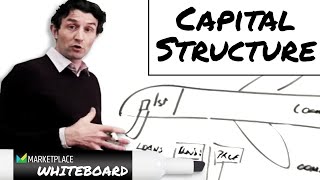 Capital structure explained [upl. by Ursa]