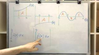 Flächen zwischen Graphen  Teil 1 Integralrechnung Anwendungen [upl. by Sell]