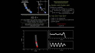 Modeling and Simulation for the Double Spring Pendulum Using Lagranges Equations in MATLAB shorts [upl. by Candis48]