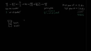 Paying for Medicines Copays and Deductibles [upl. by Doggett]