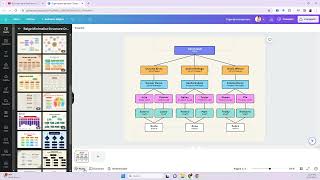 Crear organigramas en CANVA [upl. by Lechner956]