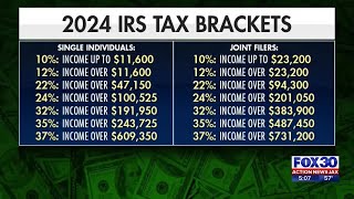 New tax brackets for 2024  Action News Jax [upl. by Aala]