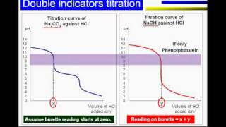 VA titration carbonate and hydroxide with HClwmv [upl. by Tabbatha]