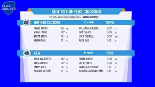 Victorian SubDistrict CA  North West 1st XI  Semi Final  Kew v Hoppers Crossing  Day 2 [upl. by Eniksre836]