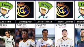 REAL MADRID PLAYERS SALARY SEASON20232024 [upl. by Yzdnil885]