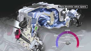 Audi Supercharger Technology [upl. by Ahsimal]