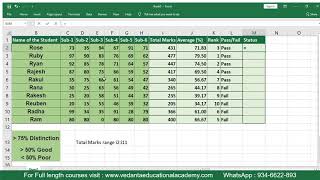 MS Excel  Student Mark Sheet Calculation Sum Average Rank Grade Pass Fail Status [upl. by Ellirpa]