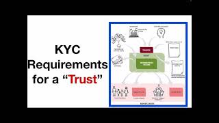 KYC or Customer Due DiligenceCDD requirements of a Trust [upl. by Oram]