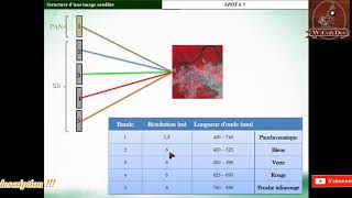 Module 13 Structure d’une image satellitaire [upl. by Jacobson346]