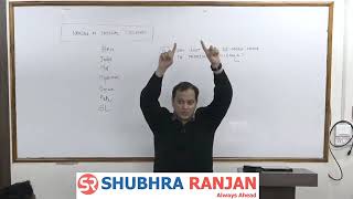 Rushikesh Dudhat  Geography  GS  LECTURE 39 UPSC GEOGRAPHY [upl. by Sarkaria376]