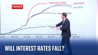 Analysis Will interest rates fall [upl. by Jecon]