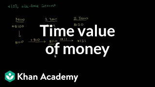 Time value of money  Interest and debt  Finance amp Capital Markets  Khan Academy [upl. by Elleinaj]