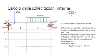 Azioni interne metodo speditivo [upl. by Buyse]