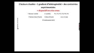 Expérimentation agricole suite [upl. by Morna]