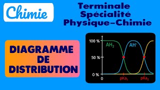 92 DIAGRAMME DE DISTRIBUTION ET PRÉDOMINANCE DUNE ESPÈCE CHIMIQUE NIVEAU TERMINALE [upl. by Osher]