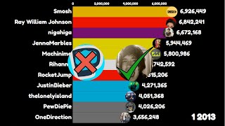 Que pasaria si PewDiePie hubiera dejado Youtube en vez de HolaSoyGerman 2013  2021 [upl. by Gearard822]