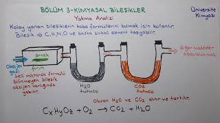 Genel Kimya 1Bölüm 3Kimyasal BileşiklerYakma Analizi [upl. by Juieta]