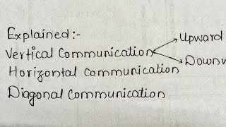 vertical communication Horizontal communication Diagonal communication explained in Hindi language [upl. by Anu]