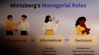 Mint Bergs Managerial Roleseducationforyouviralvideo mangement managerialrolesjsacademy6854 [upl. by Greenfield670]