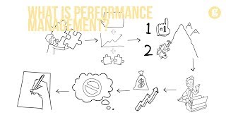 What is Performance Management [upl. by Hanson355]