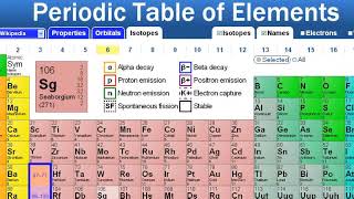 Ionization Energy Example Problems [upl. by Gleich]