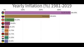 Venezuelan inflations meme venezuela inflation countries [upl. by Neu]