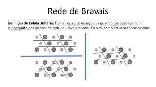 Aula 91  Redes de Bravais [upl. by Billye]