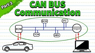 CAN Bus Troubleshooting and Diagnosis Explained Part 3 [upl. by Ferrell]