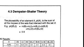 Dempster Shafer theory in Artificial Intelligence [upl. by Otiv911]