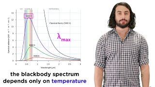 Quantization of Energy Part 1 Blackbody Radiation and the Ultraviolet Catastrophe [upl. by Andert]