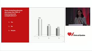 Managing Diabetes – What to Add When and Why Maria Wolfs HeartampStroke Clinical Update [upl. by Nadbus798]