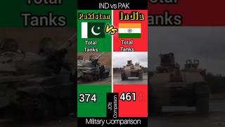 IND vs PAK Military Comparison comparison indvspak [upl. by Valora]