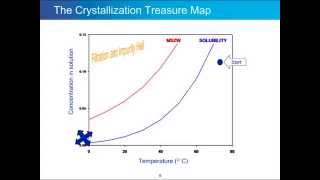 Improving Crystallization and Precipitation A Review of 20 Years  Part I [upl. by Eiliah]