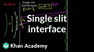 Single slit interference  Light waves  Physics  Khan Academy [upl. by Ophelie7]