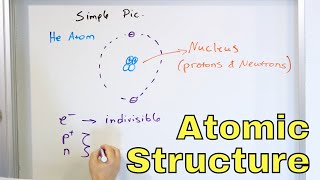 Structure of the Atom  Proton Neutron Electron  Atomic Number amp Mass Number  126 [upl. by Henrietta221]