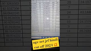 ugc net jrf hindi cut off 2024 [upl. by Akerdnuhs]