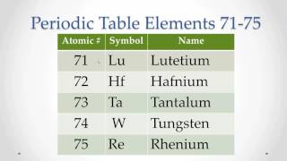 Pronunciation Periodic Table Elements 7175 Memorize repeat [upl. by Lampert668]