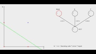 Perceptron Learning Algorithm 2  AND [upl. by Odarnoc286]