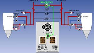 38 ATPL Training Airframes amp Systems 38 Pneumatics Bleed Air Systems [upl. by Michel]