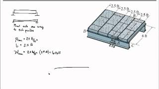 Chapter 2Idealized Floor Load [upl. by Sivram707]