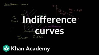 Indifference curves and marginal rate of substitution  Microeconomics  Khan Academy [upl. by Atsugua]