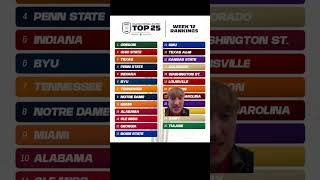 The CFP Committee has officially lost their minds collegefootball cfb fyp ranking [upl. by Godbeare]