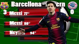 Barcellona Bayern Monaco 30 Doppietta Messi Neymar  Pagelle [upl. by Giraud]