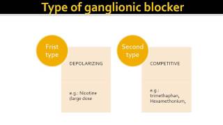 ganglionic blockers [upl. by Yemerej]