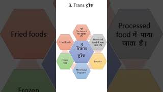 About fats  What is fats health biology shorts [upl. by Milah]