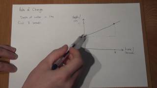 GCSE Maths Gradients and rates of change from a line [upl. by Standush290]