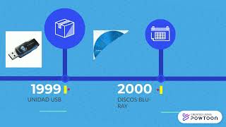 línea de tiempo DISPOSITIVOS DE ALMACENAMIENTO [upl. by Yanrahs664]