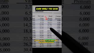 Build Wealth FasterBeYourOwnBank money Invest infinitebanking financialfreedom [upl. by Odiug]